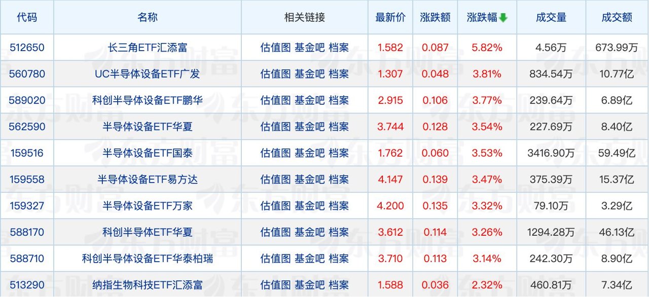 又有绩优基金限购收紧；上半年主动权益类基金业绩分化明显
