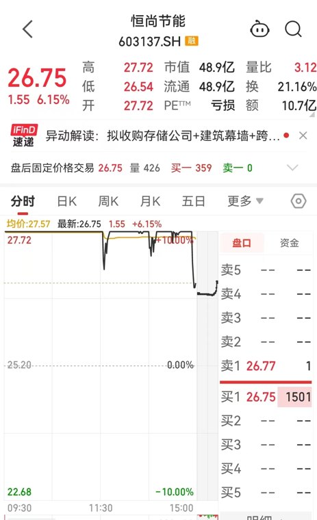 8连板大牛股，被重点监控